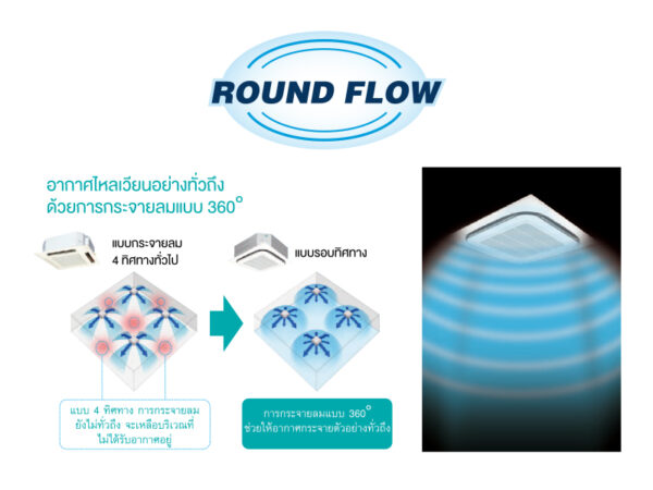 daikin_round-flow